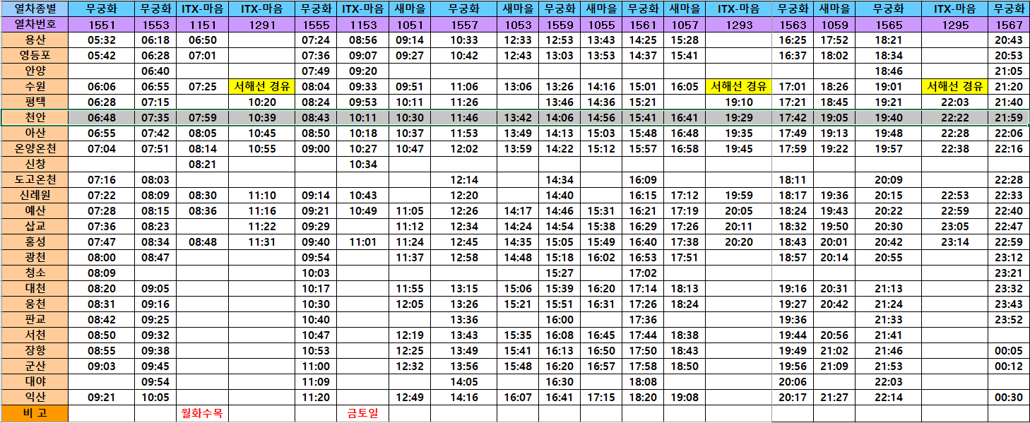 장항선 하행 열차 노선도 및 시간표