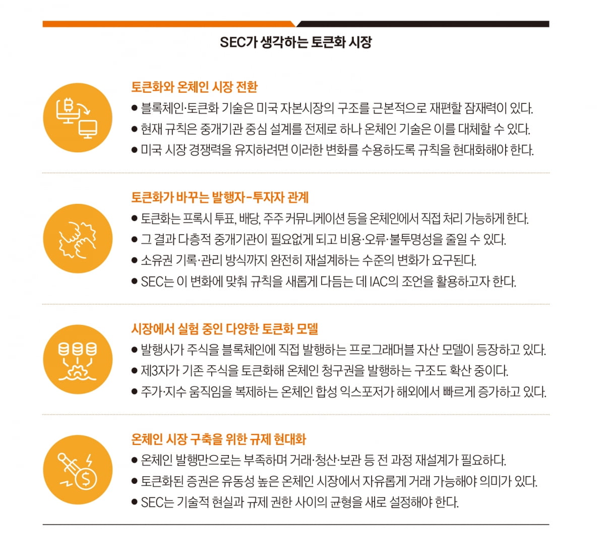 SEC가 생각하는 토큰화 시장