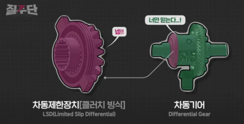 LSD와 디퍼런셜 기어