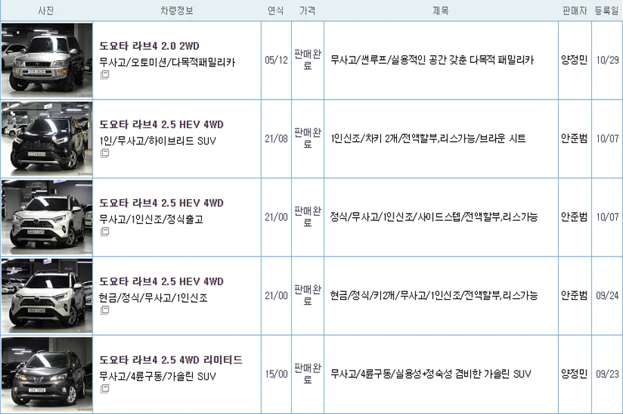 토요타 라브4 중고 가격