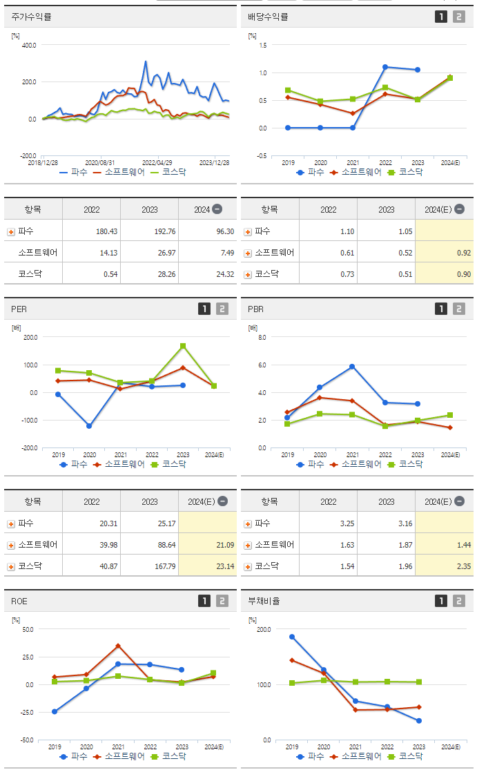 파수_섹터분석