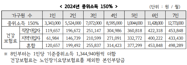 2024 경기여성 취업지원금 2차 모집안내 (최대 120만원)