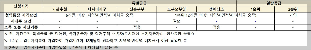 과천 디에트르 퍼스티지 분양가격, 분양일정, 견본주택 위치