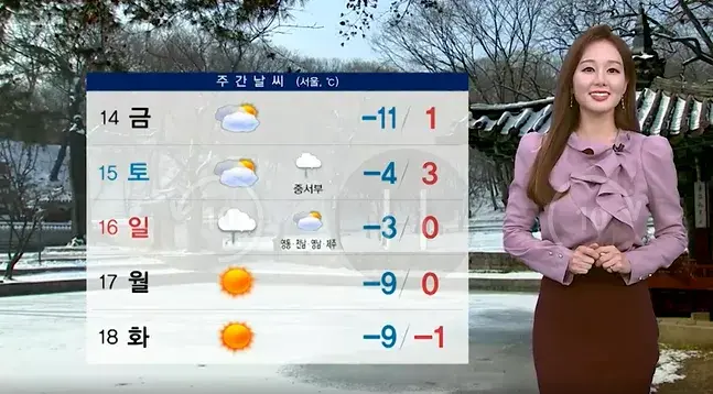 주간 날씨 예보