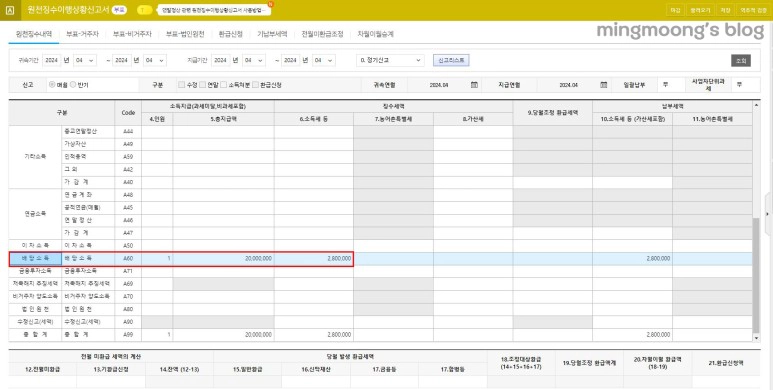 법인 결산배당 - 배당소득세 신고 방법