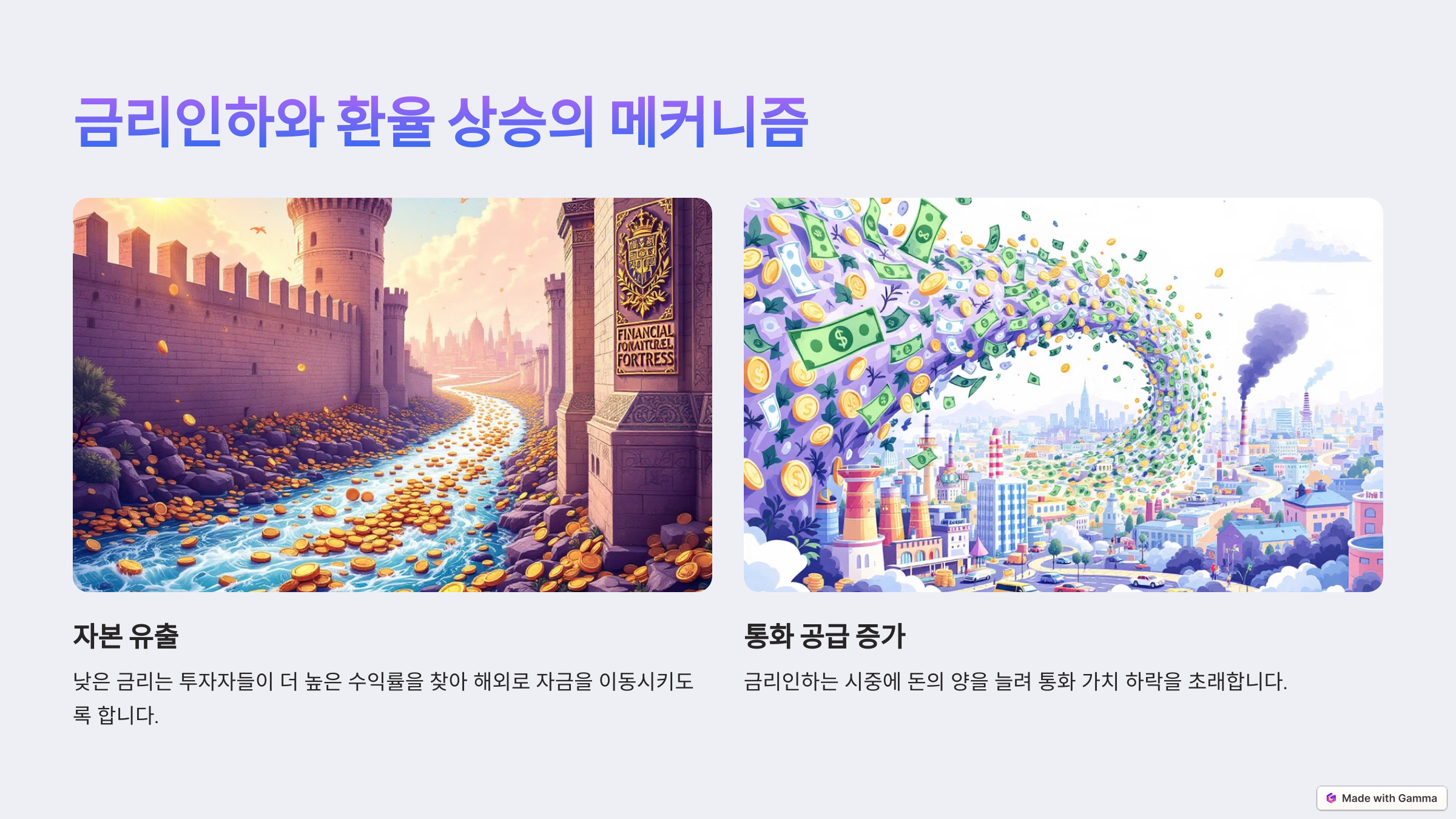 금리인하가 환율 상승의 메커니즘