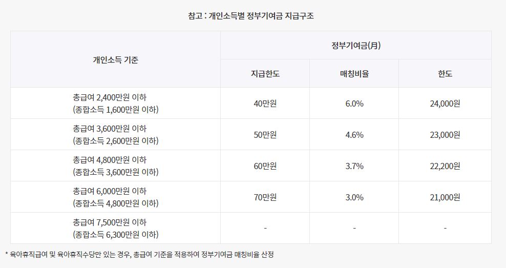 청년도약계좌