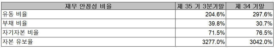 자화전자(주) 재무 안정성 비율