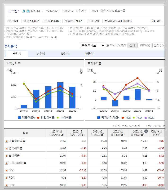노브랜드 가치 분석