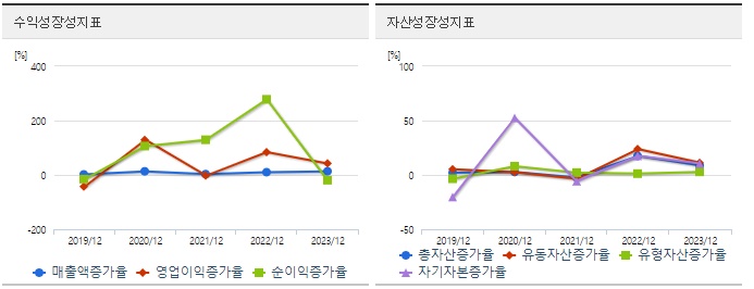 현대로템 주가 성장성