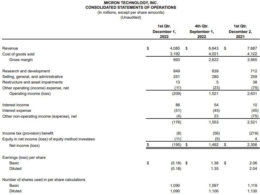 마이크론-실적발표
