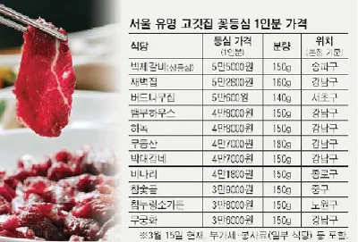 소고기 부위별 가격 총정리 고기 살 땐 이거만 보면 되는 구매 가이드_4