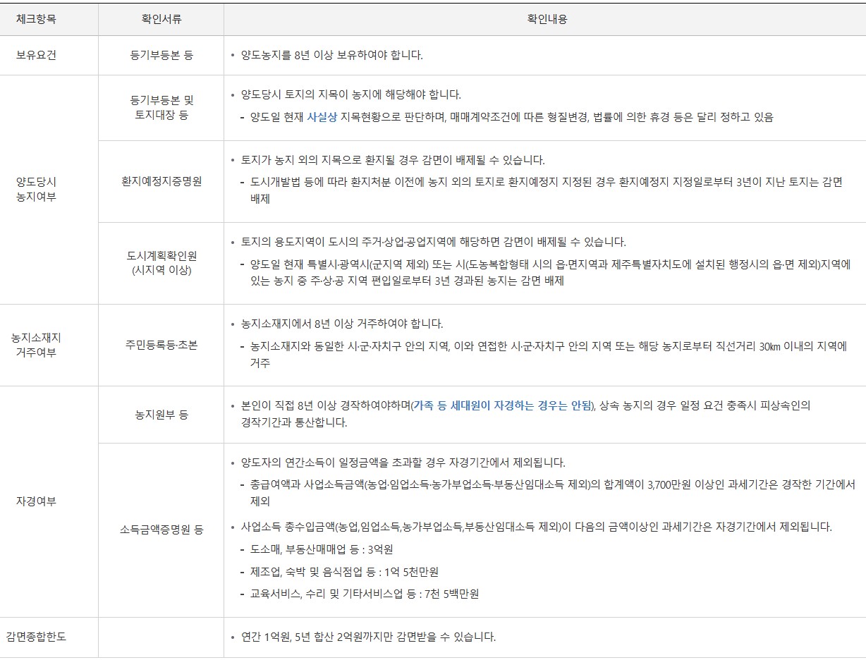 농지-양도소득세-8년-자경-감면-조건-사진