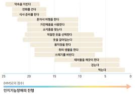 치매 초기증상 8가지