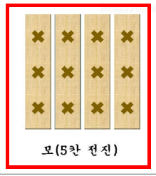 윷놀이 게임방법 규칙 알아보기