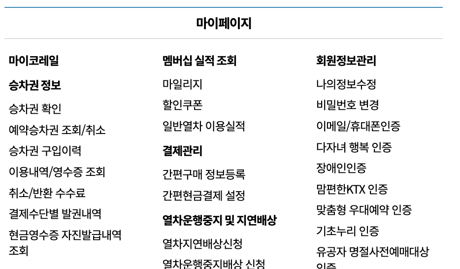 KTX 할인쿠폰 받는 법