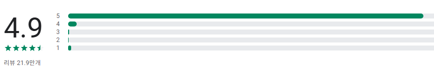 오토마우스 앱, 오토클릭 오토클리커, 반복된 클릭, 스와이프 동작