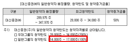 시큐레터 공모주 청약일정(수요예측, 공모가, 상장일, 주관사)
