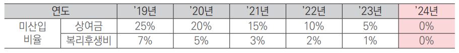 최저임금