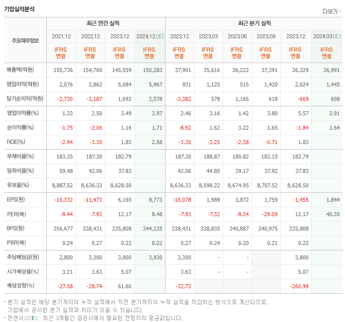 롯데쇼핑_실적