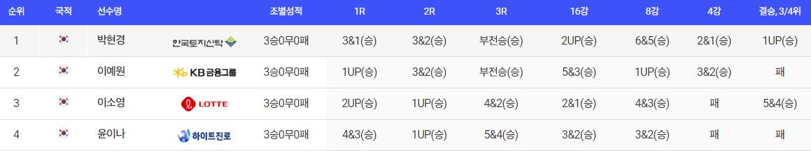 2024 두산 매치플레이 상금