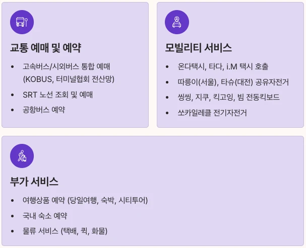 티머니고 기본 정보 정리