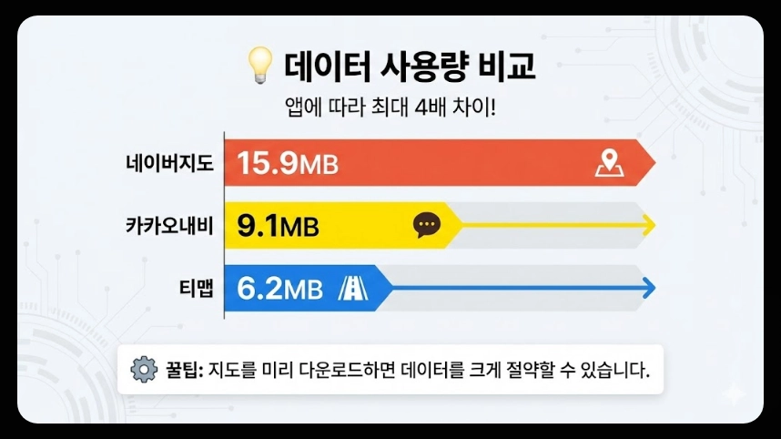 내비게이션 업데이트비용 완벽정리