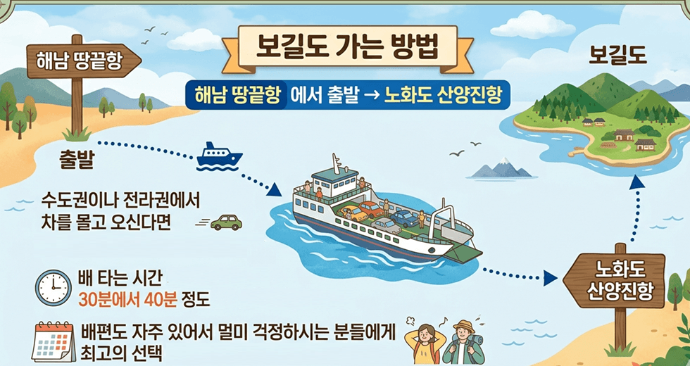 보길도 가는 방법