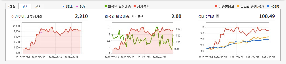 목재-관련주