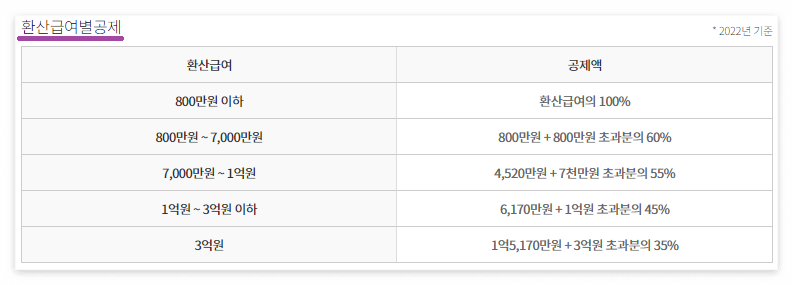 퇴직금 세금 자동계산, 퇴직금 계산기