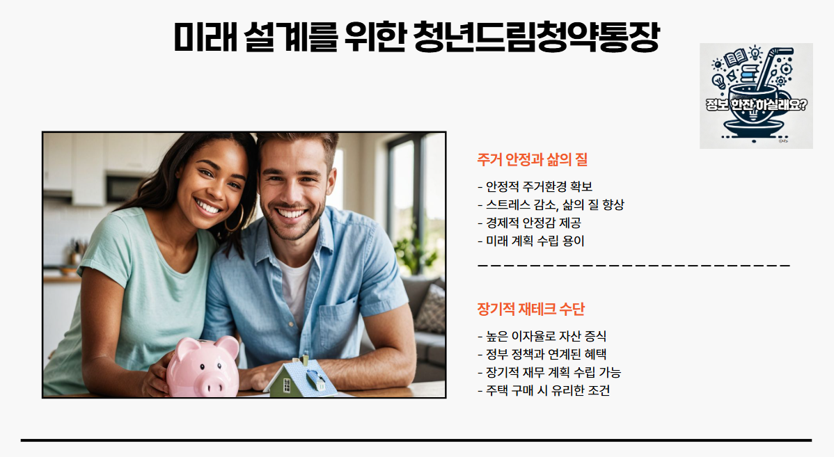 청년드림청약통장-미래설계