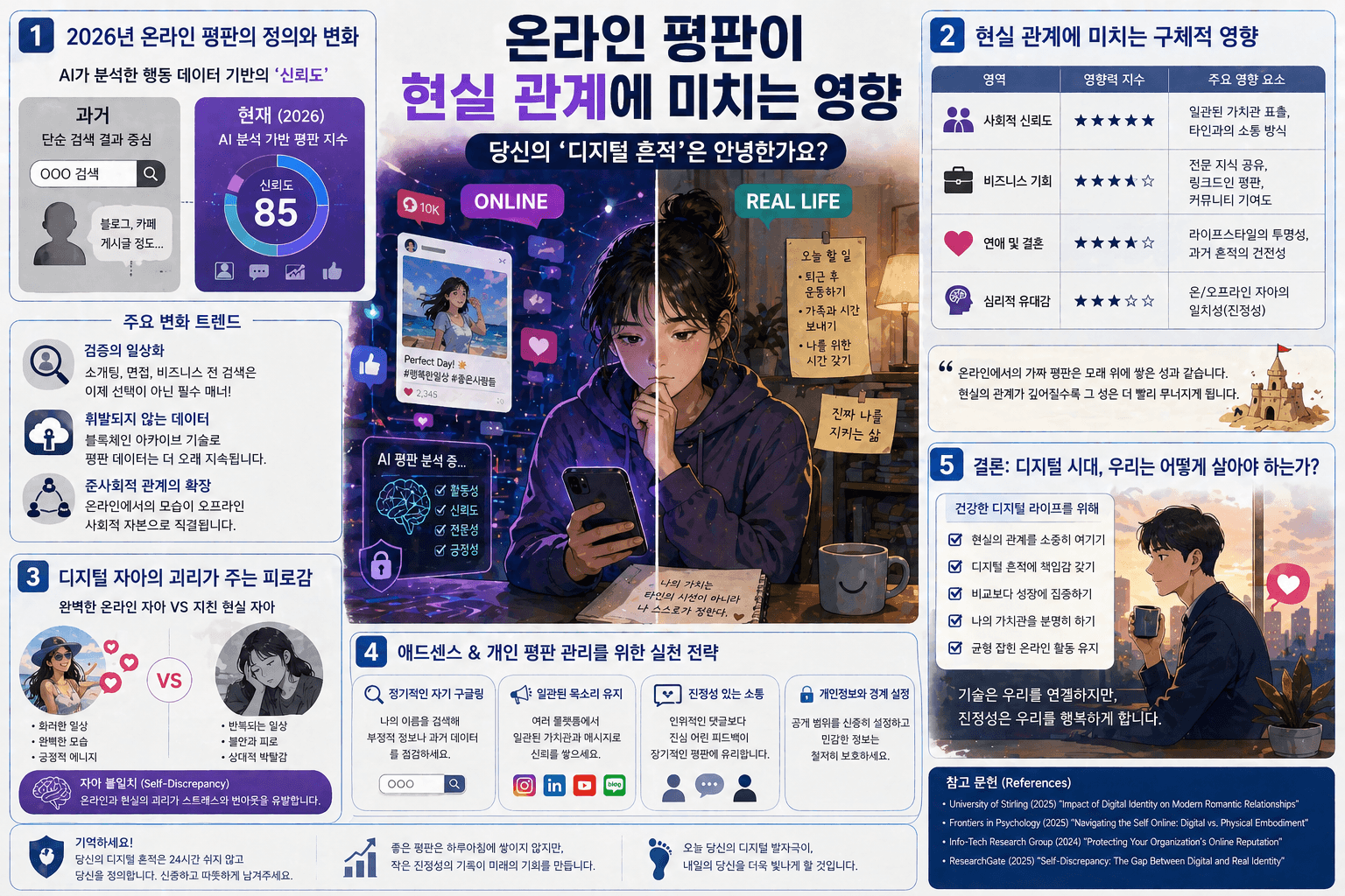 당신의 SNS, 이미 평가되고 있습니다 (온라인 평판의 진실)