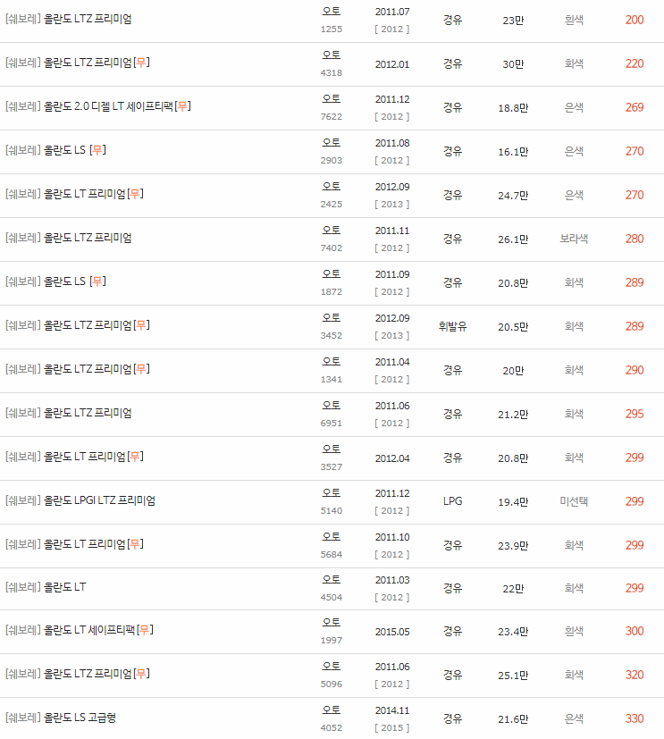 2011~2018년식 올란도 중고차 시세