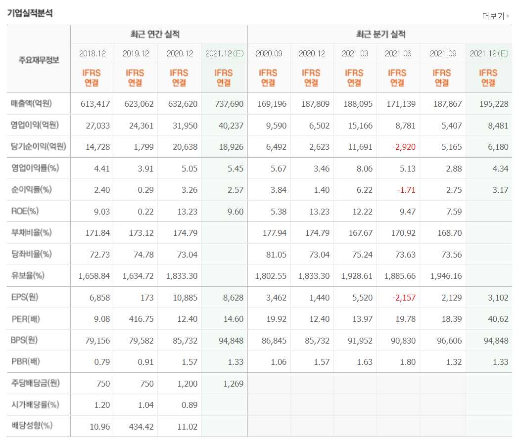 로봇 관련주식 정리