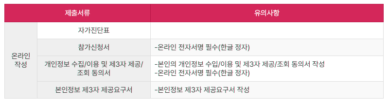 신청서류