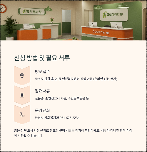 안성시 새싹부부성장지원금 2025 총정리! 놓치면 손해예요