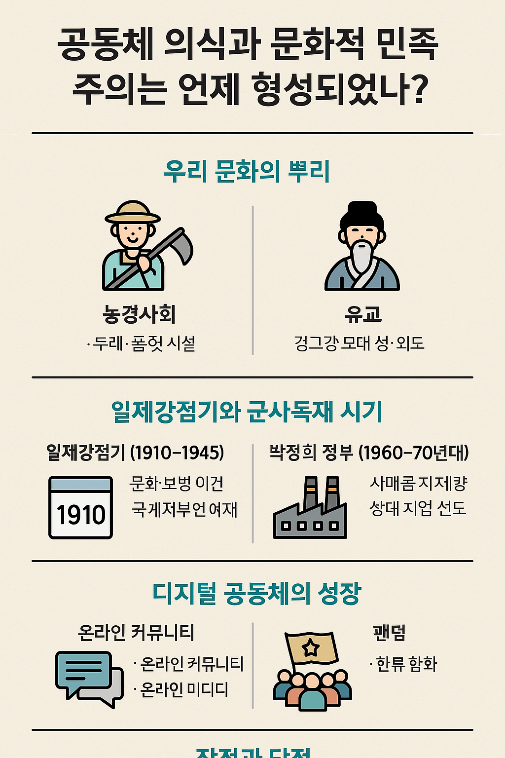 한국인의 공동체 의식과 문화적 민족주의, 그 뿌리와 미래