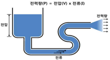 전력량 표현