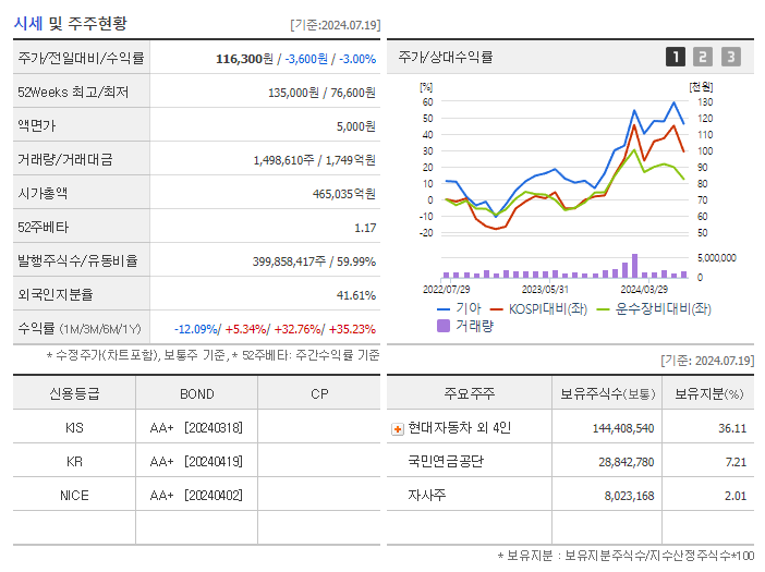 기아_기업개요