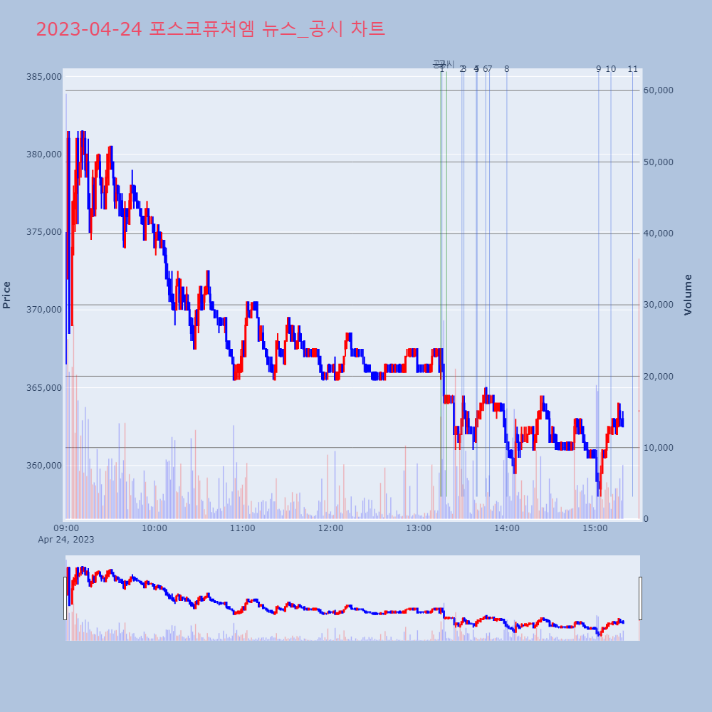 포스코퓨처엠_뉴스공시차트
