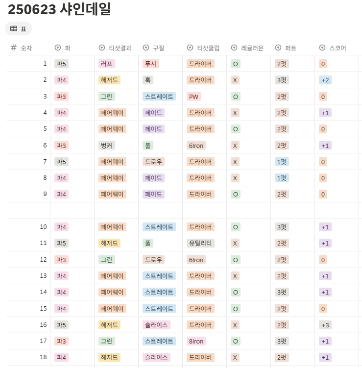 샤인데일cc 코스 정보