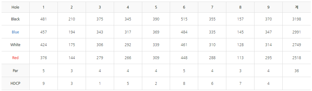 진양밸리 cc 밸리 코스 제원