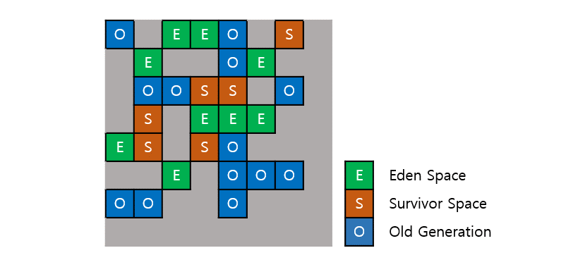Development_Java_Garbage_Collection_010