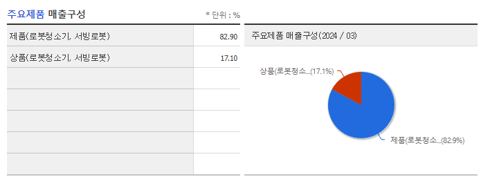 에브리봇_주요제품
