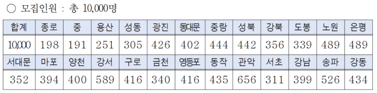 모집인원을 나타내는 그림입니다.
