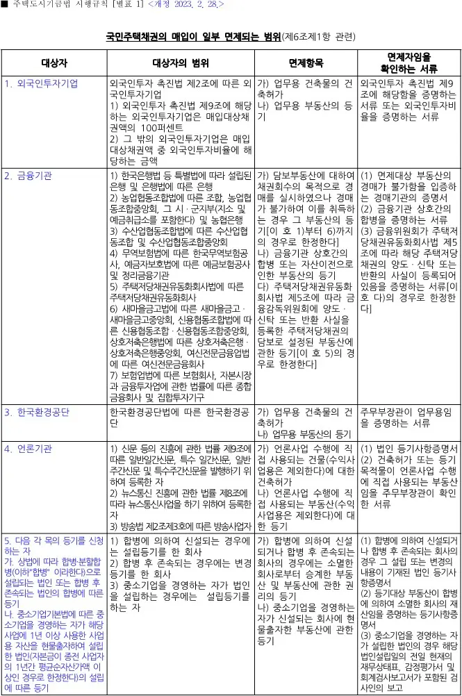 국민주택채권 매입 일부 면제 범위(1)