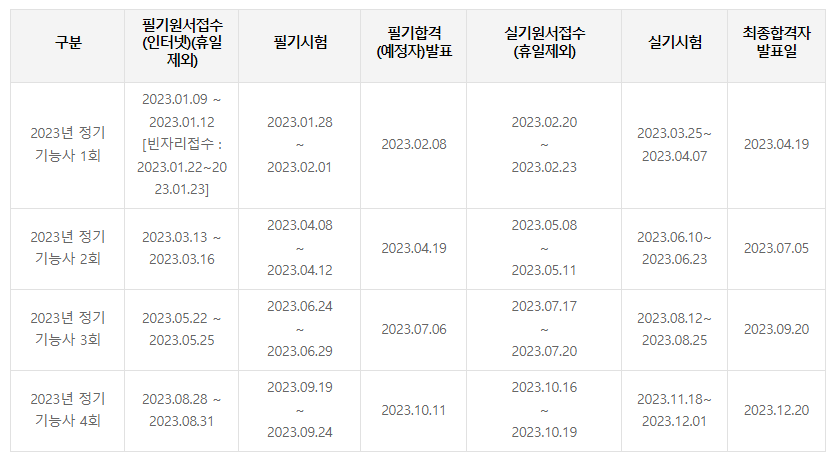 에너지관리기능사