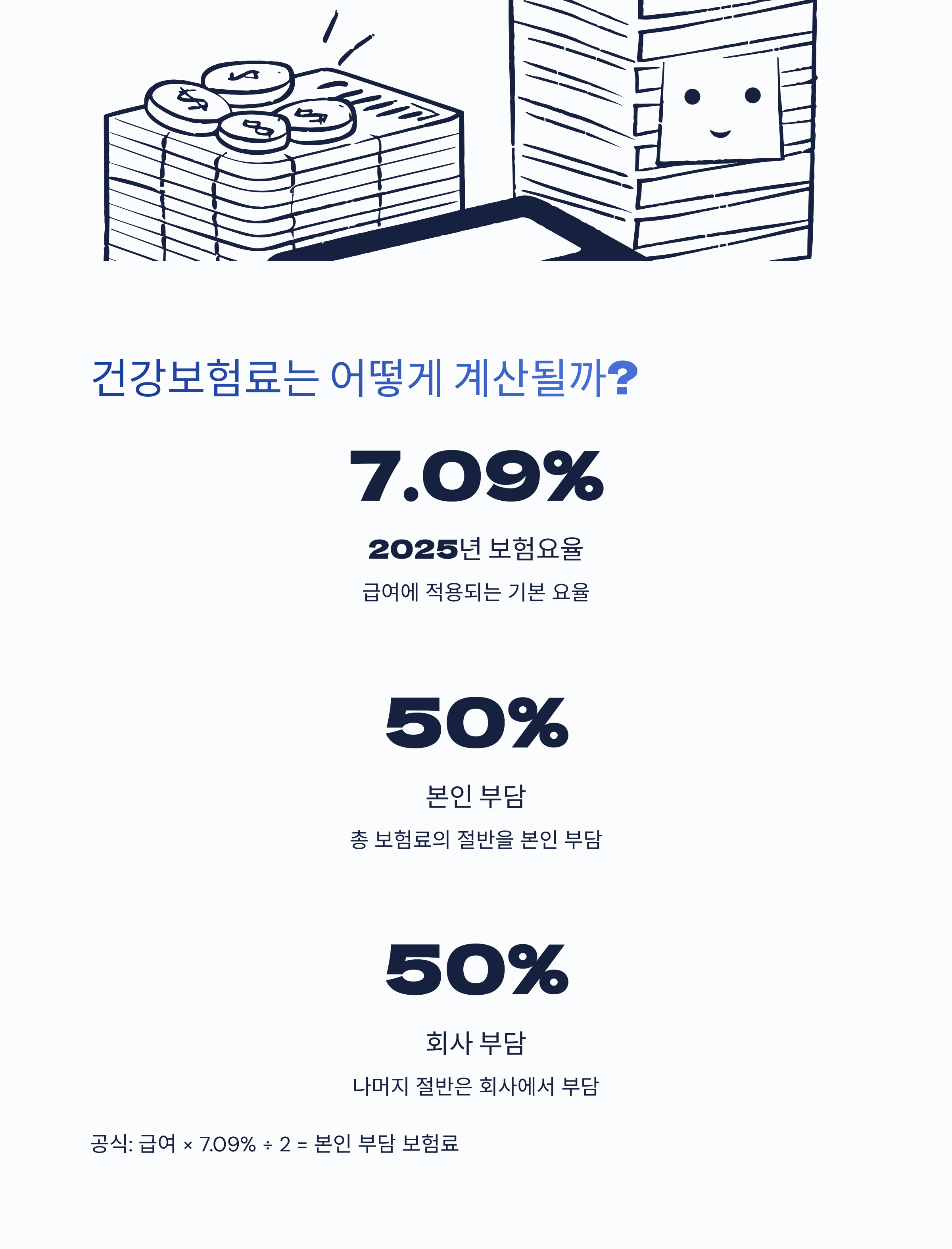 직장가입자, 지역가입자 보험료 비교, 계산 예시