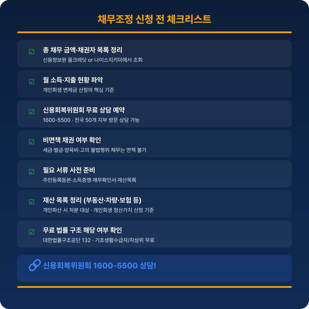 채무조정 체크리스트