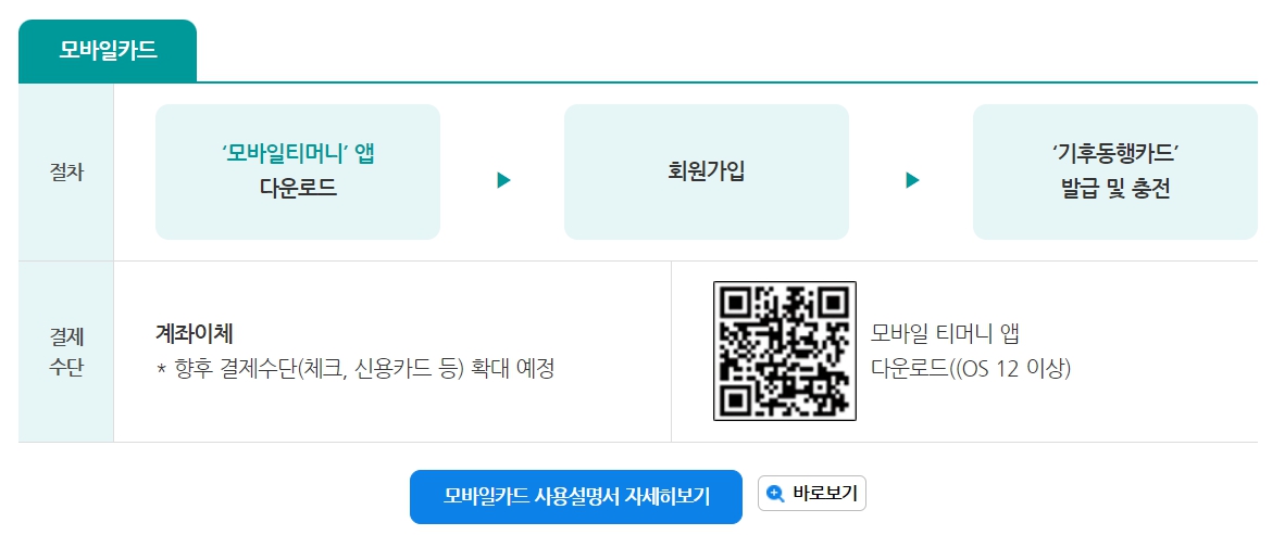 기후동행카드 판매처 신청 충전 등록방법 이용구간 서울 대중교통 무제한 이용방법